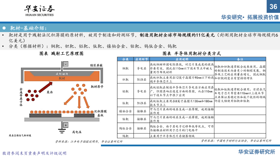 半導體材料系列報告（上）：國產替代正當時，把握擴產窗口期的圖34