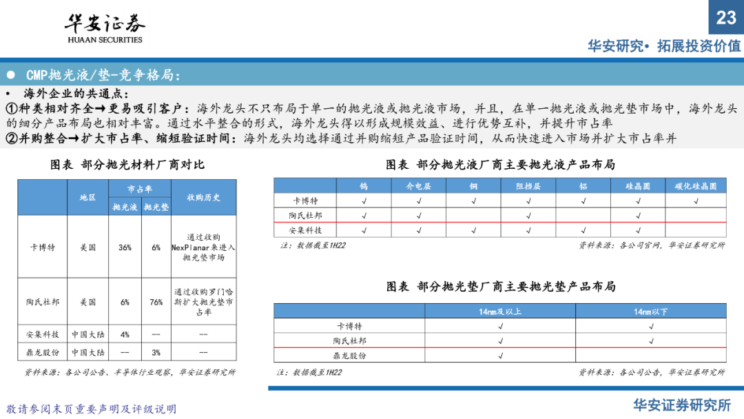 半導體材料系列報告（上）：國產替代正當時，把握擴產窗口期的圖21