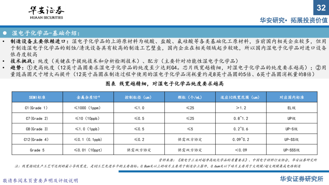 半導體材料系列報告（上）：國產替代正當時，把握擴產窗口期的圖30