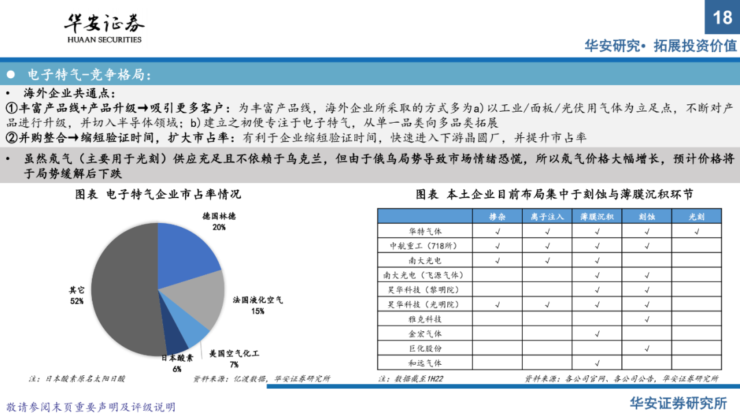 半導體材料系列報告（上）：國產替代正當時，把握擴產窗口期的圖16
