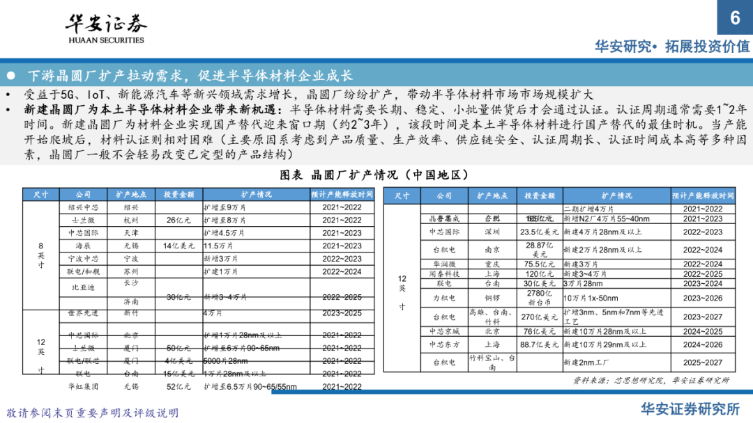半導體材料系列報告（上）：國產替代正當時，把握擴產窗口期的圖4