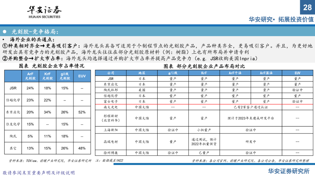 半導體材料系列報告（上）：國產替代正當時，把握擴產窗口期的圖26