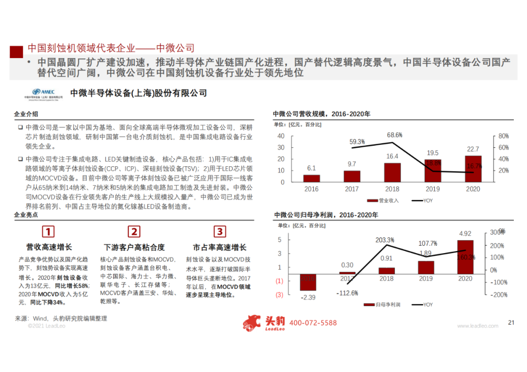 2021年中國刻蝕機(jī)行業(yè)研究報告的圖16