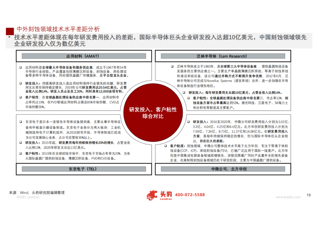 2021年中國刻蝕機(jī)行業(yè)研究報告的圖14