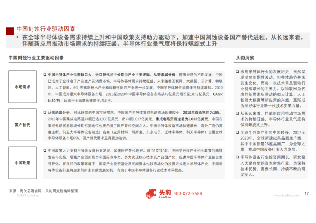 2021年中國刻蝕機(jī)行業(yè)研究報告的圖12
