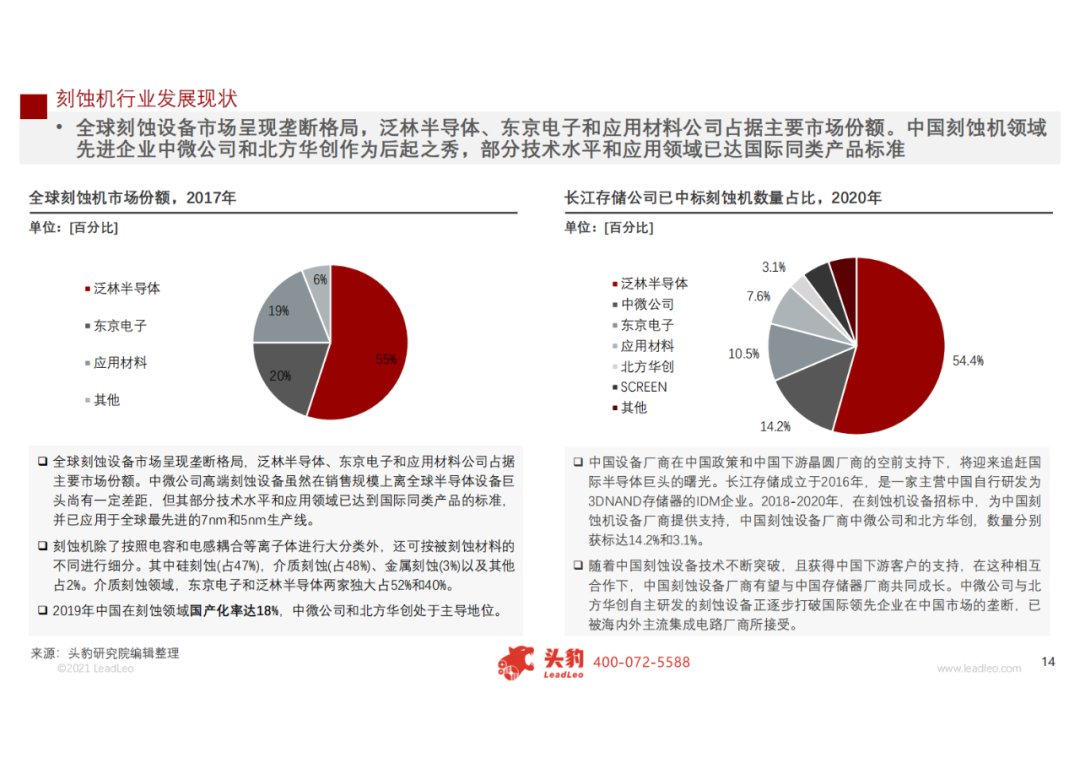 2021年中國刻蝕機(jī)行業(yè)研究報告的圖9