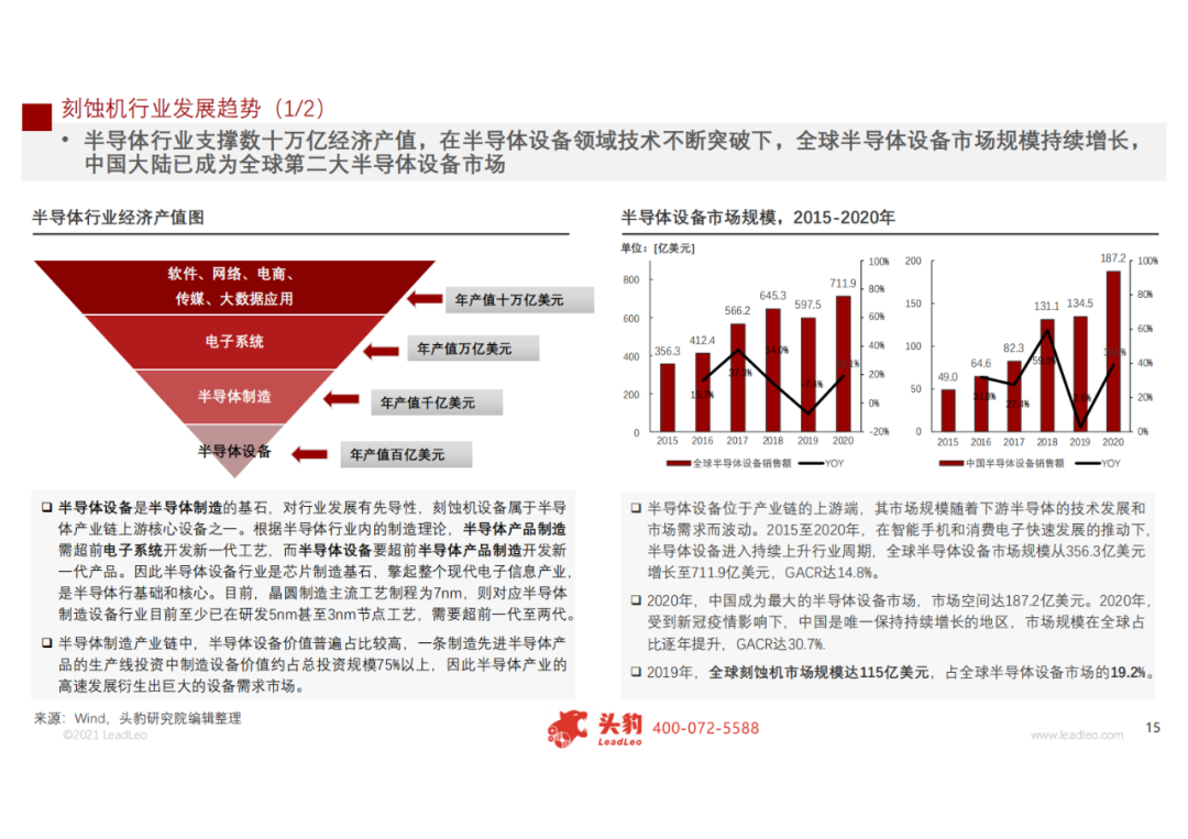 2021年中國刻蝕機(jī)行業(yè)研究報告的圖10