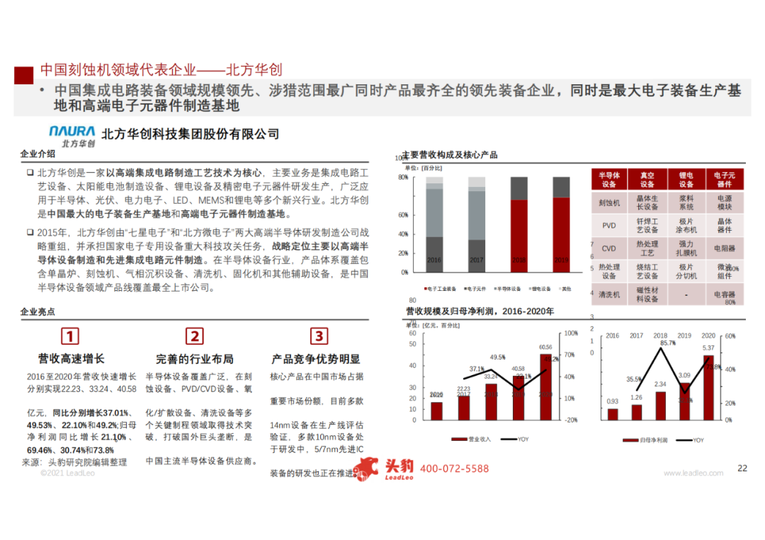 2021年中國刻蝕機(jī)行業(yè)研究報告的圖17