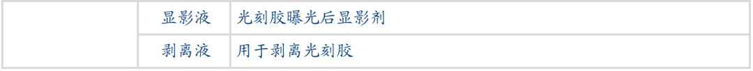 濕電子化學品：以純度立足的半導體產(chǎn)業(yè)核心產(chǎn)品的圖3