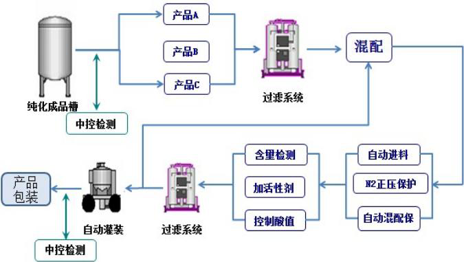濕電子化學品：以純度立足的半導體產(chǎn)業(yè)核心產(chǎn)品的圖8
