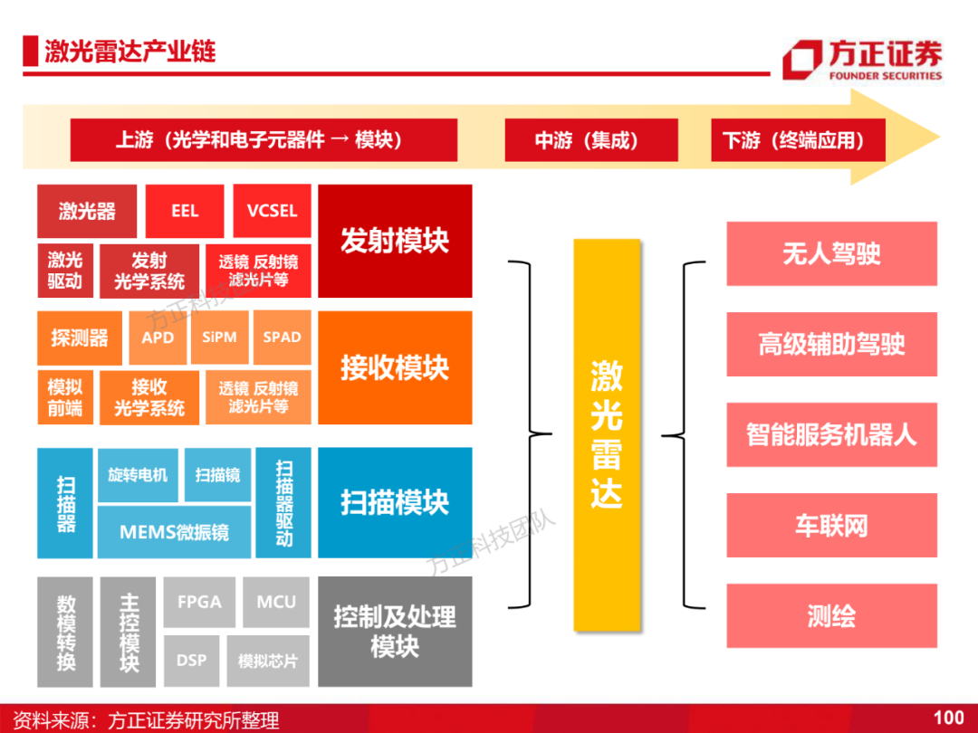 半导体2022年下半年展望（3）：智能化的图22