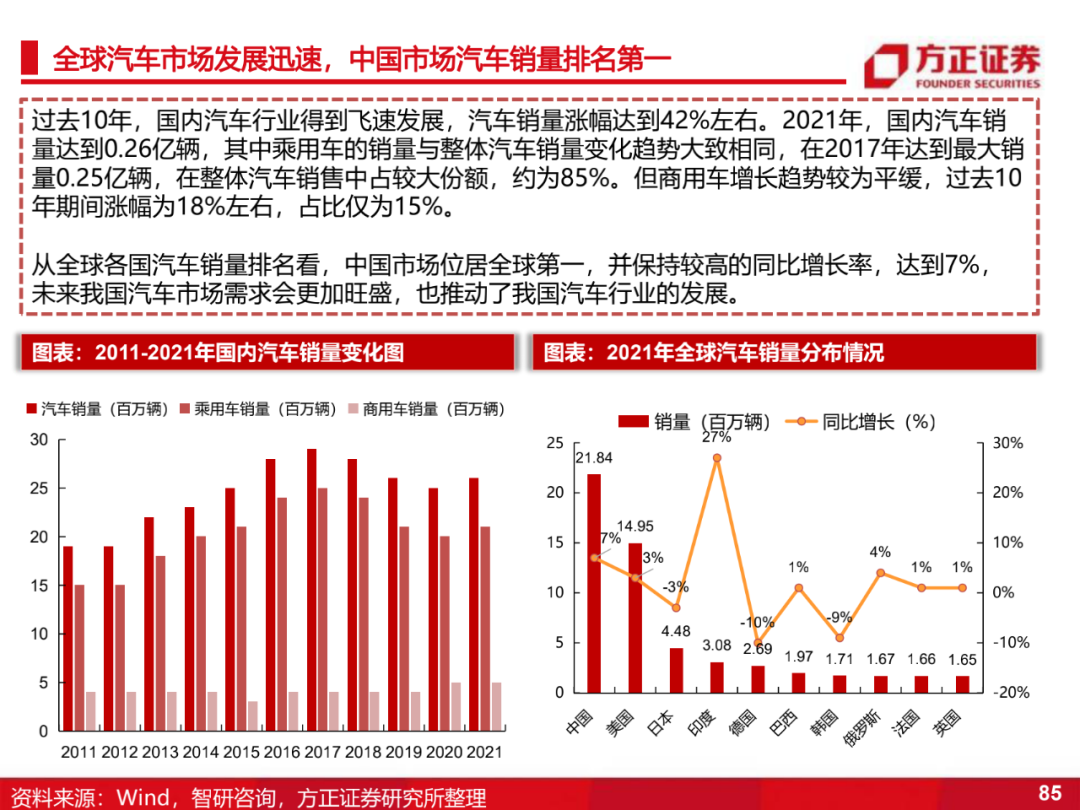 半导体2022年下半年展望（3）：智能化的图7