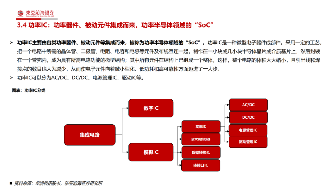 究竟為何功率半導(dǎo)體是半導(dǎo)體領(lǐng)域中的優(yōu)質(zhì)賽道？的圖27