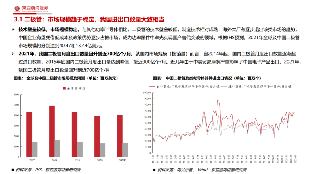 究竟為何功率半導(dǎo)體是半導(dǎo)體領(lǐng)域中的優(yōu)質(zhì)賽道？的圖17
