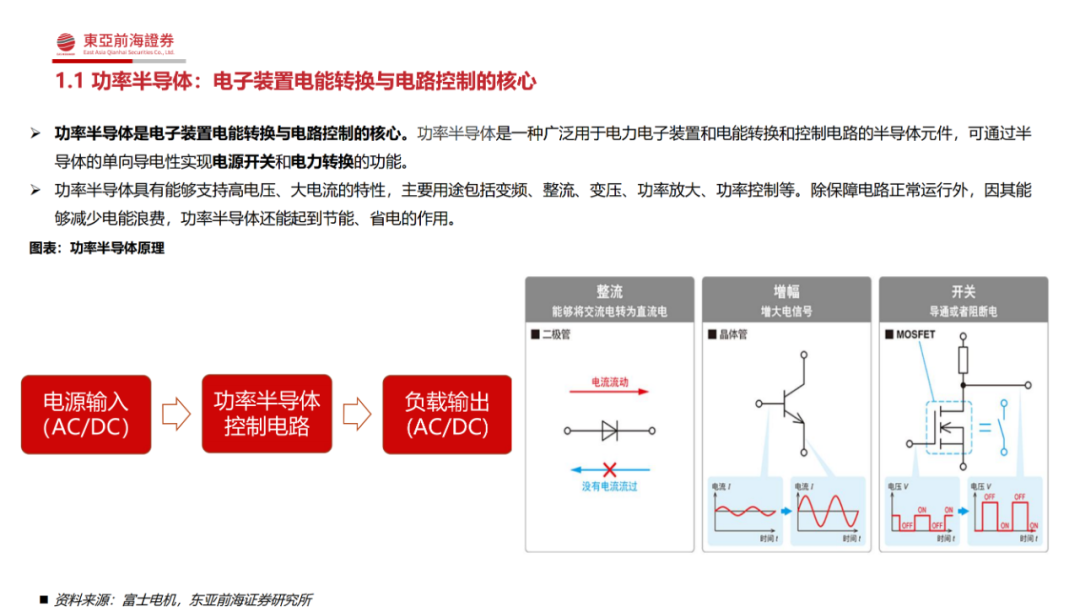 究竟為何功率半導(dǎo)體是半導(dǎo)體領(lǐng)域中的優(yōu)質(zhì)賽道？的圖4