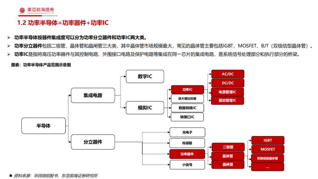 究竟為何功率半導(dǎo)體是半導(dǎo)體領(lǐng)域中的優(yōu)質(zhì)賽道？的圖5