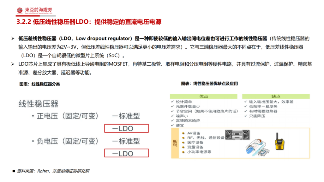 究竟為何功率半導(dǎo)體是半導(dǎo)體領(lǐng)域中的優(yōu)質(zhì)賽道？的圖30