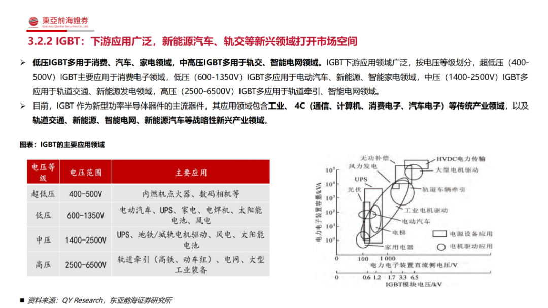 究竟為何功率半導(dǎo)體是半導(dǎo)體領(lǐng)域中的優(yōu)質(zhì)賽道？的圖24