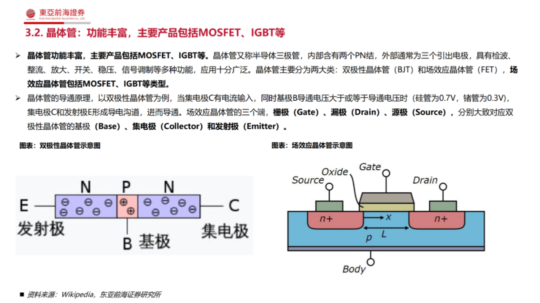 究竟為何功率半導(dǎo)體是半導(dǎo)體領(lǐng)域中的優(yōu)質(zhì)賽道？的圖18
