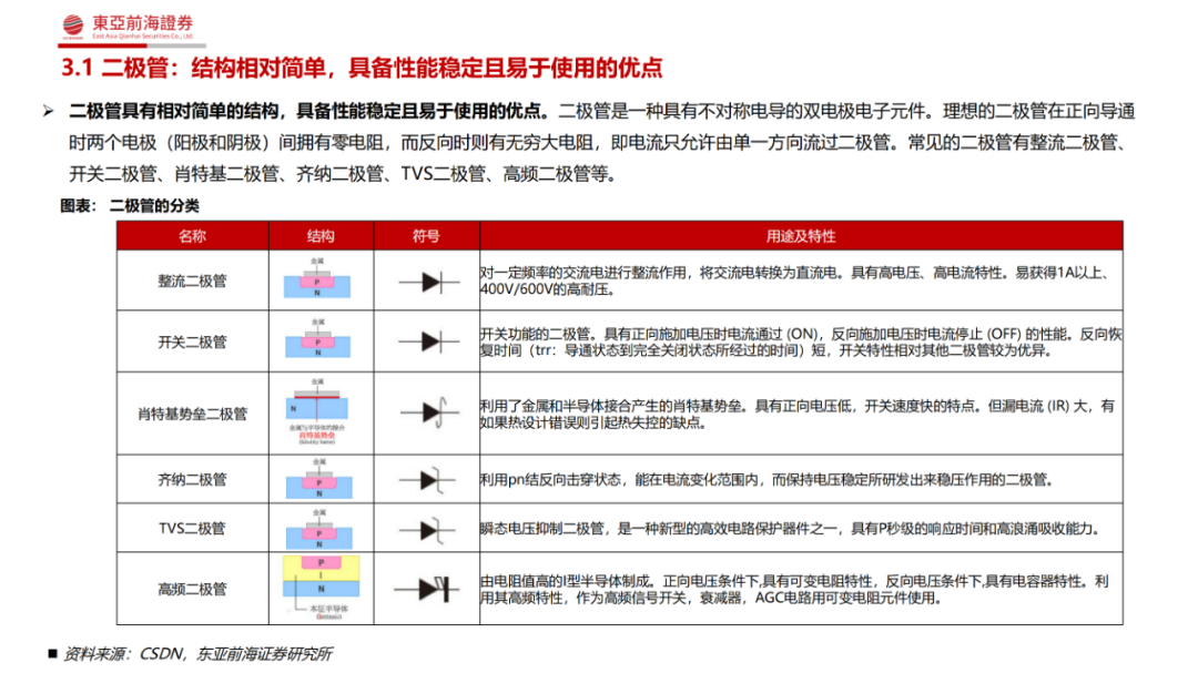 究竟為何功率半導(dǎo)體是半導(dǎo)體領(lǐng)域中的優(yōu)質(zhì)賽道？的圖16