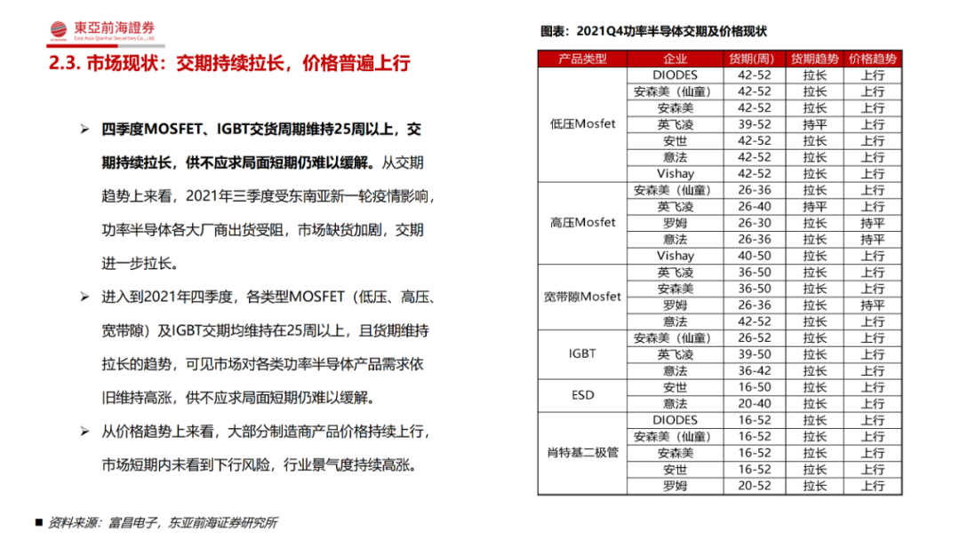 究竟為何功率半導(dǎo)體是半導(dǎo)體領(lǐng)域中的優(yōu)質(zhì)賽道？的圖14