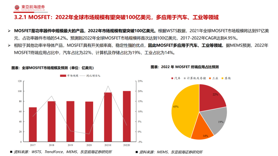 究竟為何功率半導(dǎo)體是半導(dǎo)體領(lǐng)域中的優(yōu)質(zhì)賽道？的圖20