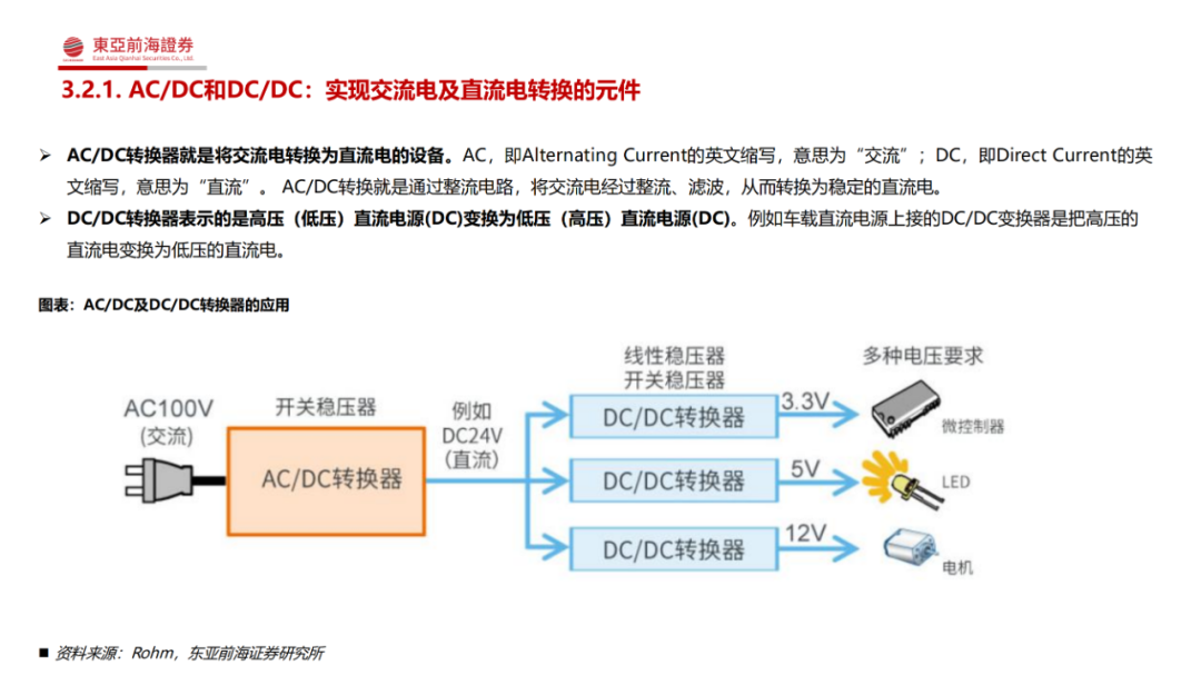 究竟為何功率半導(dǎo)體是半導(dǎo)體領(lǐng)域中的優(yōu)質(zhì)賽道？的圖29