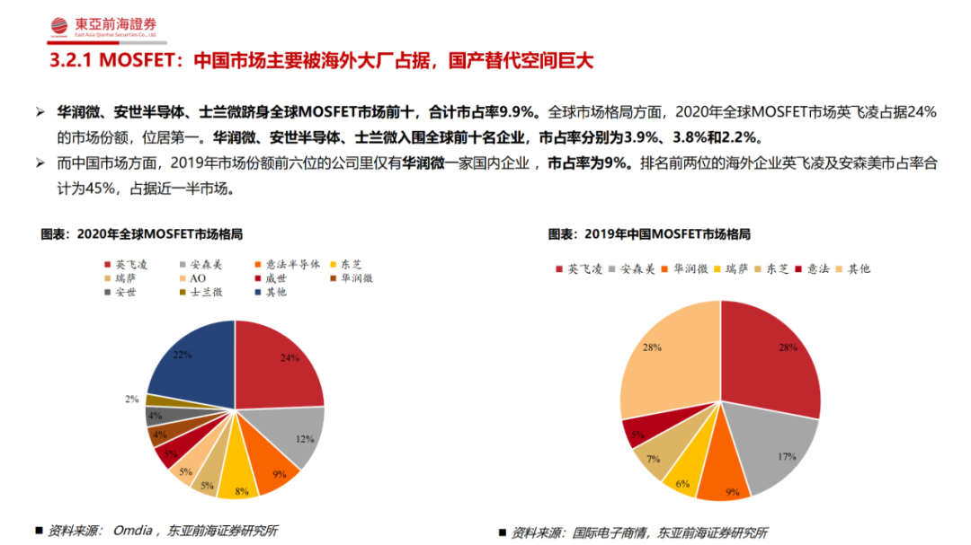 究竟為何功率半導(dǎo)體是半導(dǎo)體領(lǐng)域中的優(yōu)質(zhì)賽道？的圖21