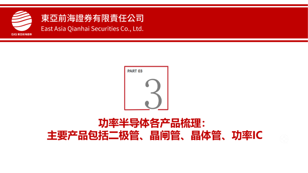 究竟為何功率半導(dǎo)體是半導(dǎo)體領(lǐng)域中的優(yōu)質(zhì)賽道？的圖15