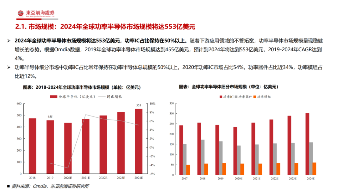 究竟為何功率半導(dǎo)體是半導(dǎo)體領(lǐng)域中的優(yōu)質(zhì)賽道？的圖10