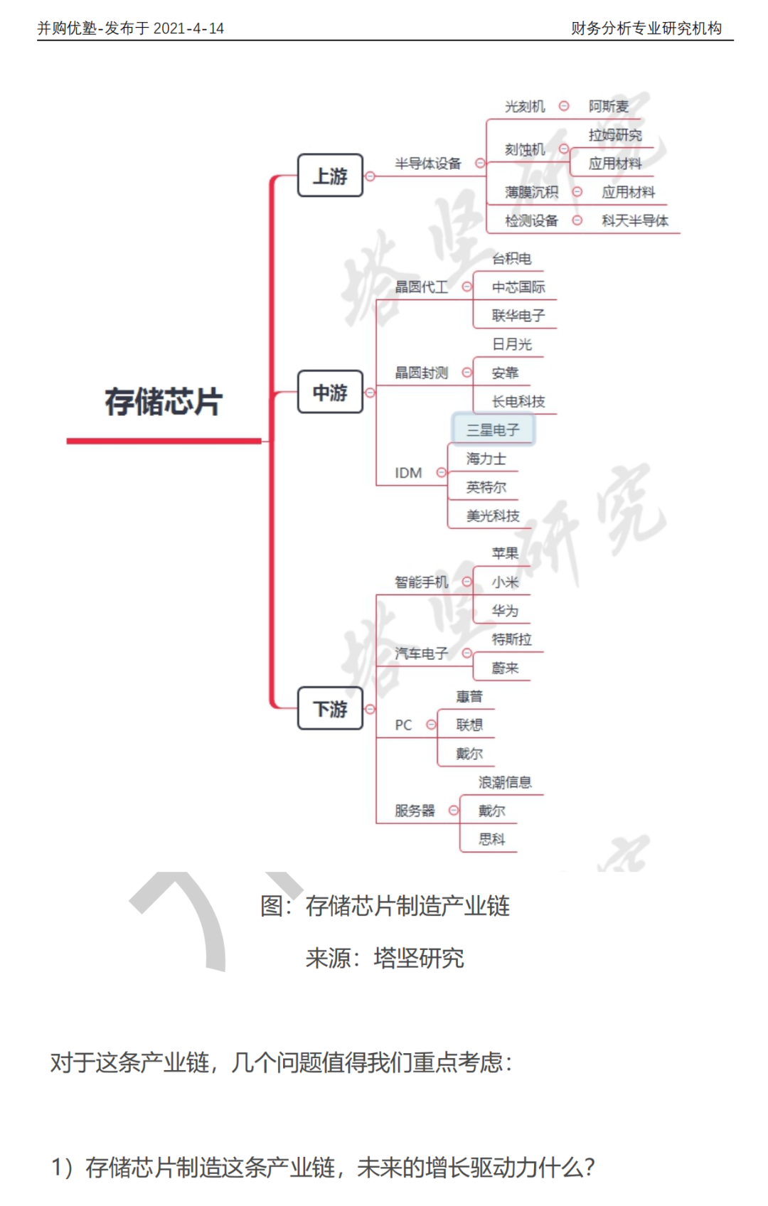 兆易创新vs北京君正vs三星vs美光vs海力士：存储芯片产业链深度梳理的图3