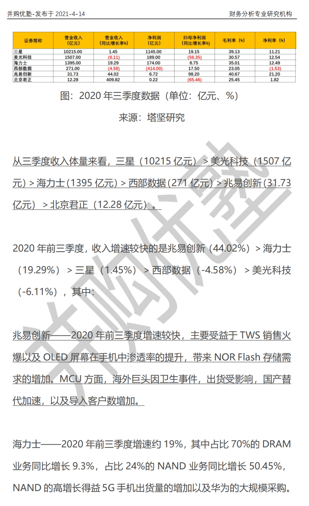 兆易创新vs北京君正vs三星vs美光vs海力士：存储芯片产业链深度梳理的图7