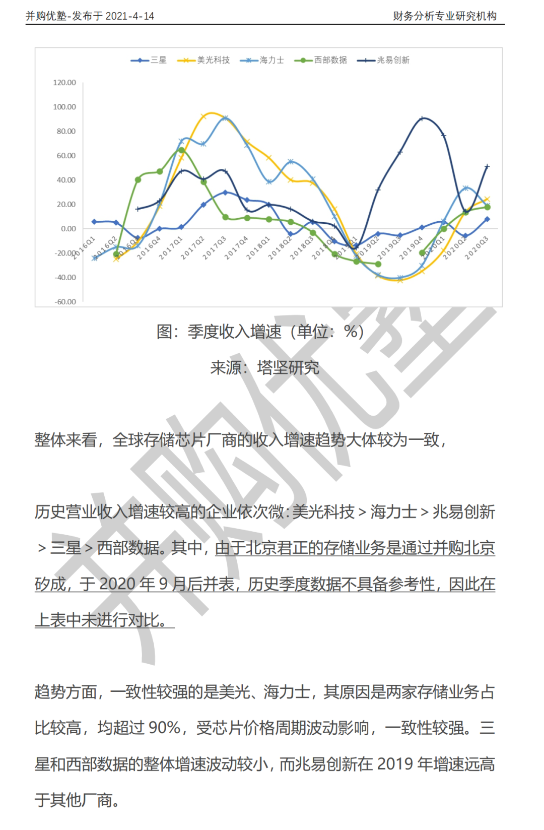 兆易创新vs北京君正vs三星vs美光vs海力士：存储芯片产业链深度梳理的图9