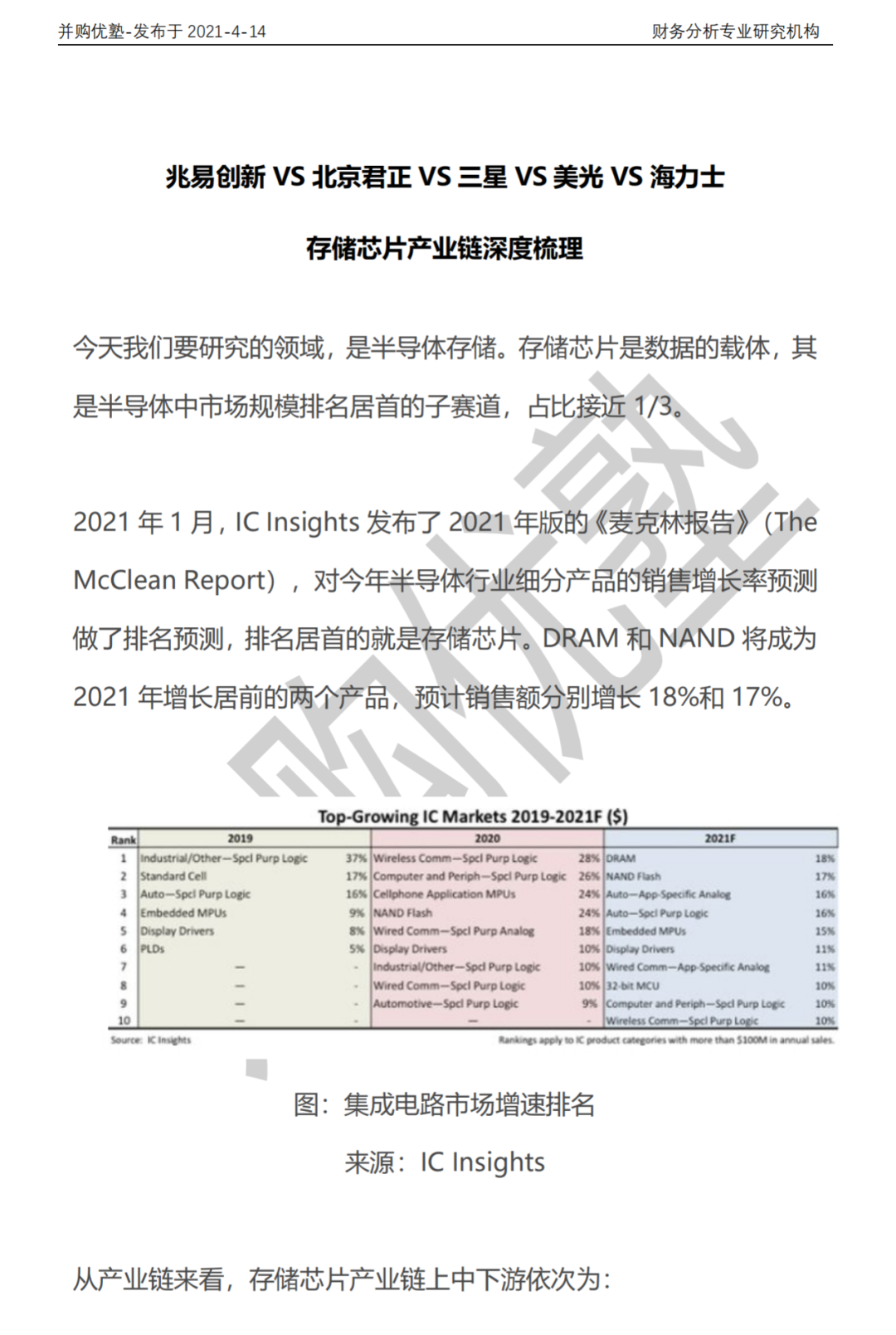 兆易创新vs北京君正vs三星vs美光vs海力士：存储芯片产业链深度梳理的图1