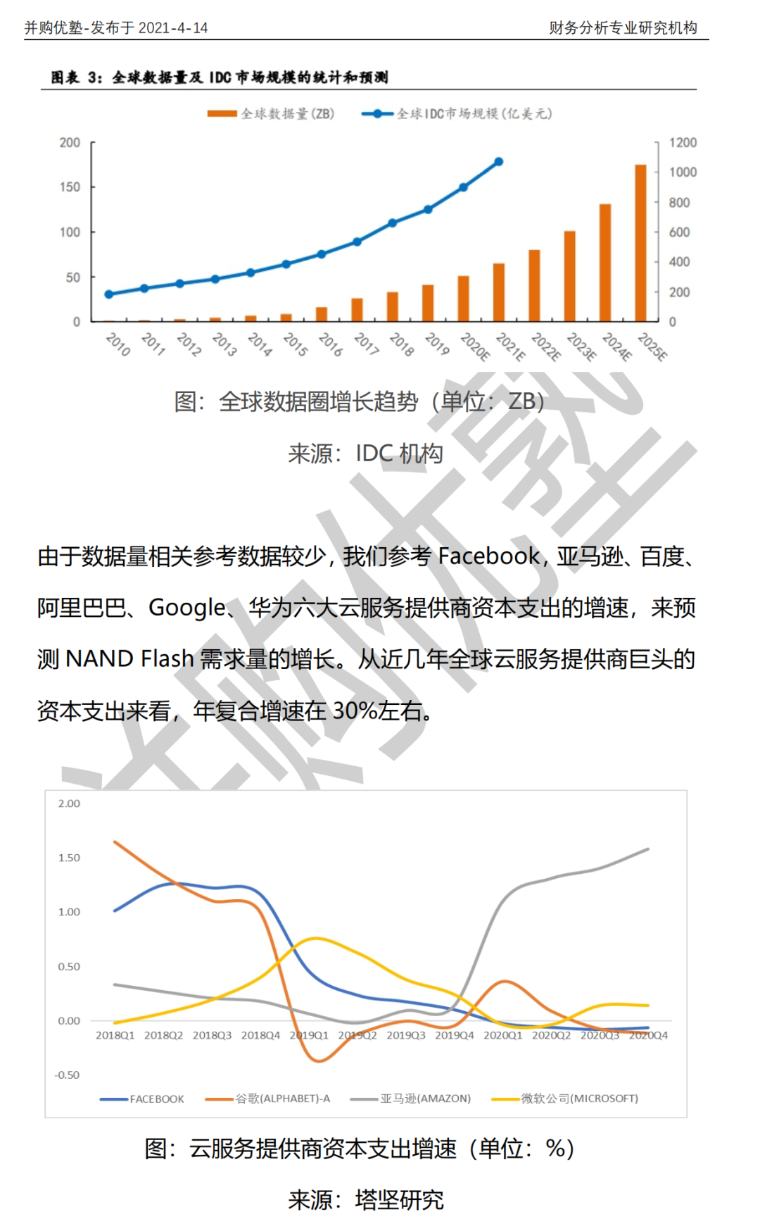 兆易创新vs北京君正vs三星vs美光vs海力士：存储芯片产业链深度梳理的图18