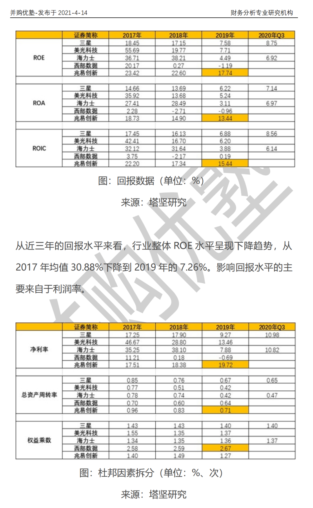 兆易创新vs北京君正vs三星vs美光vs海力士：存储芯片产业链深度梳理的图11
