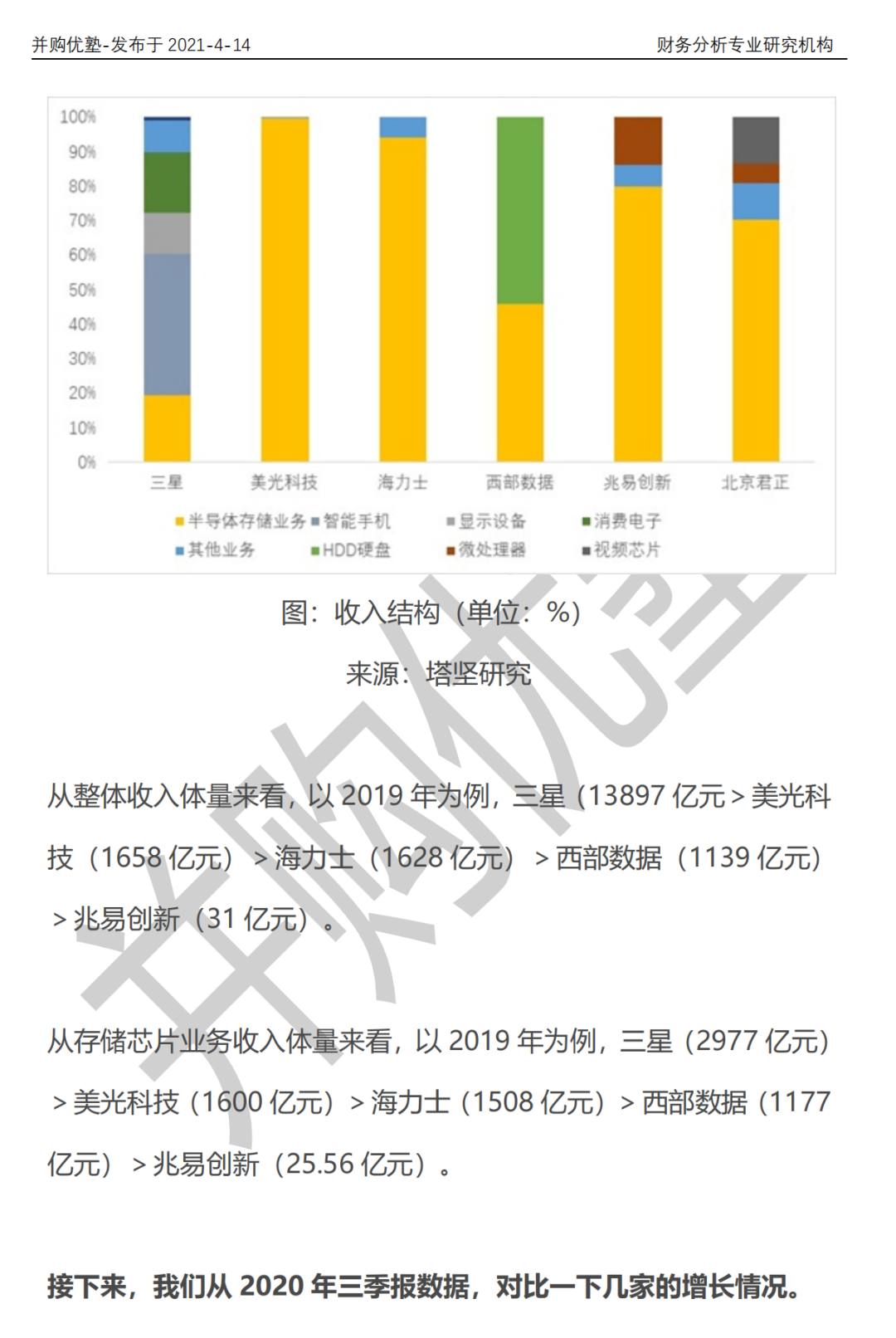 兆易创新vs北京君正vs三星vs美光vs海力士：存储芯片产业链深度梳理的图6