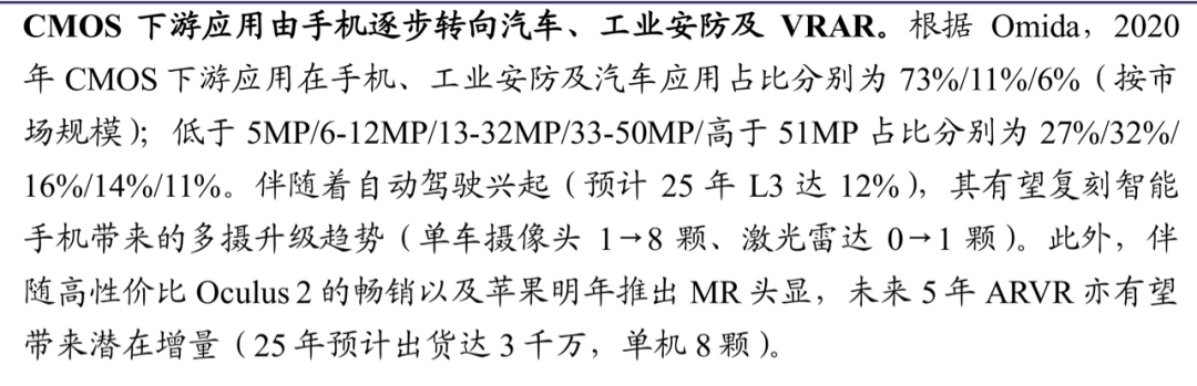 影像傳感器研究報(bào)告（附光學(xué)產(chǎn)業(yè)鏈全景圖）的圖9