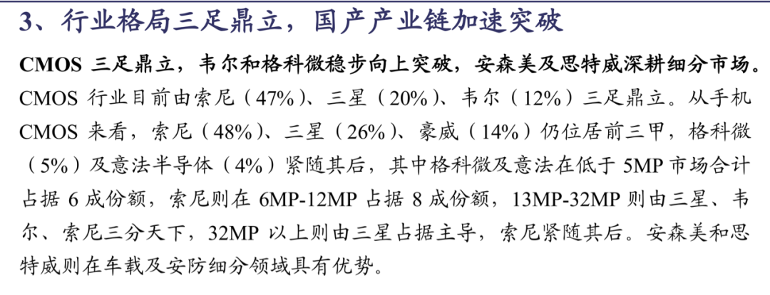 影像傳感器研究報(bào)告（附光學(xué)產(chǎn)業(yè)鏈全景圖）的圖20