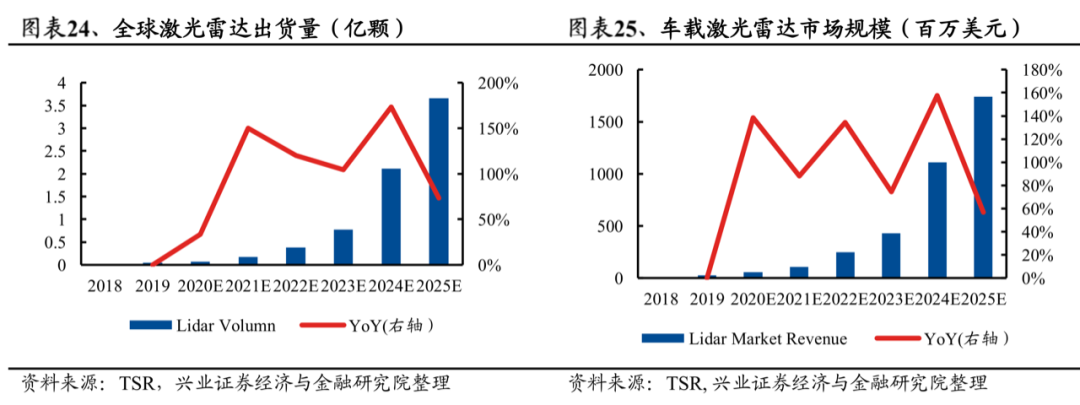 影像傳感器研究報(bào)告（附光學(xué)產(chǎn)業(yè)鏈全景圖）的圖17