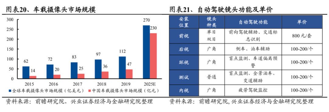 影像傳感器研究報(bào)告（附光學(xué)產(chǎn)業(yè)鏈全景圖）的圖14