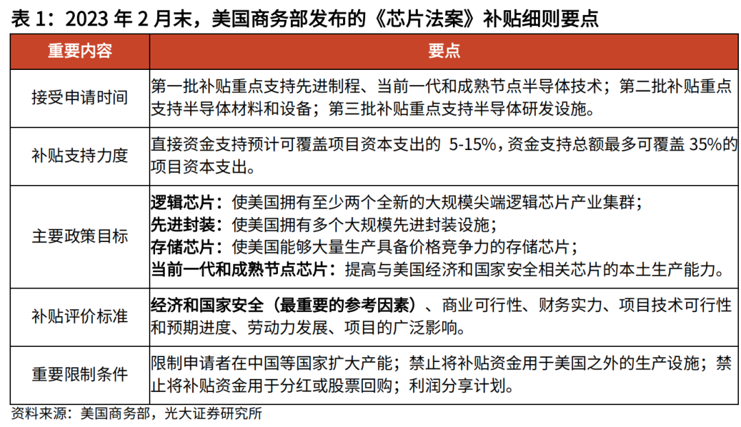 美国国防费支出是多少_2017年美国研发支出_美国短期支出法案