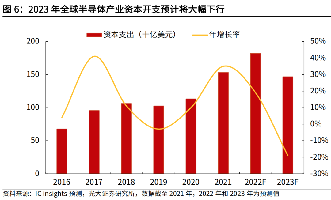 2017年美国研发支出_美国短期支出法案_美国国防费支出是多少