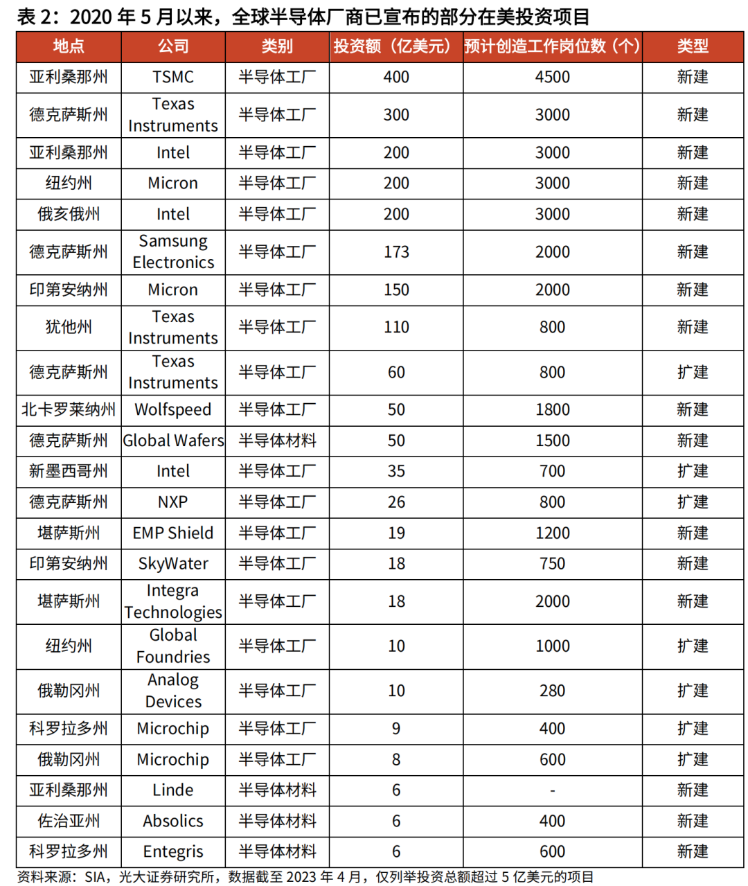 美国短期支出法案_美国国防费支出是多少_2017年美国研发支出