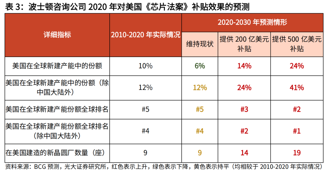 2017年美国研发支出_美国短期支出法案_美国国防费支出是多少