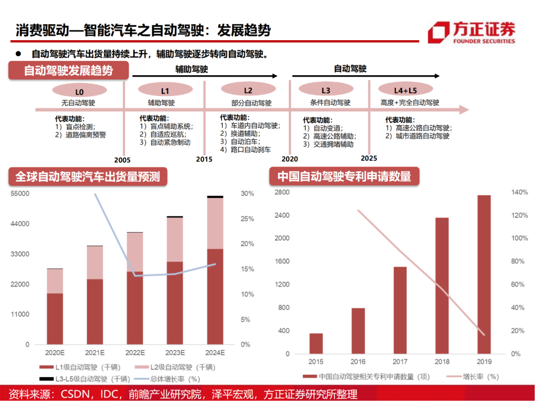 半导体行业深度报告：AIoT芯片研究框架的图60