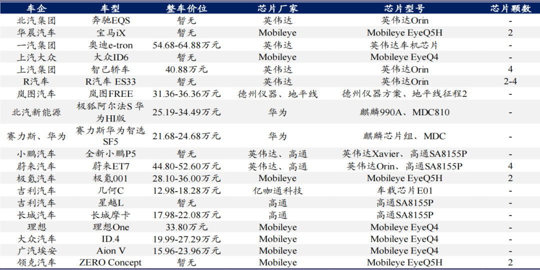 AI 芯片：智能汽车的黄金赛道的图9