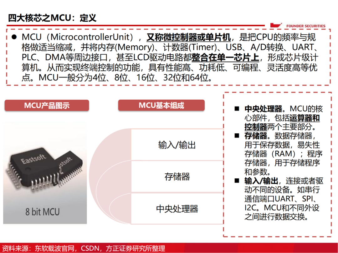 半导体行业深度报告：AIoT芯片研究框架的图17