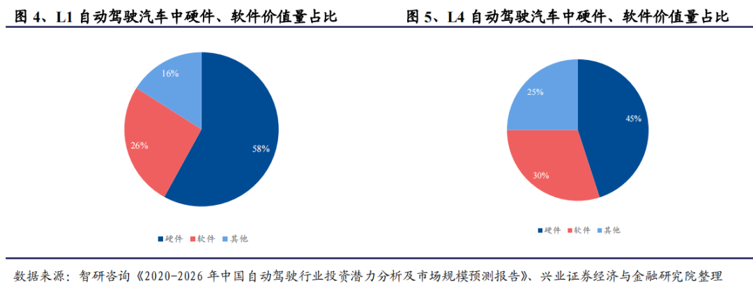 AI 芯片：智能汽车的黄金赛道的图6