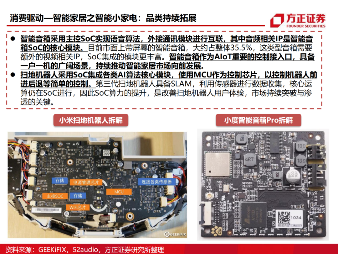 半导体行业深度报告：AIoT芯片研究框架的图52